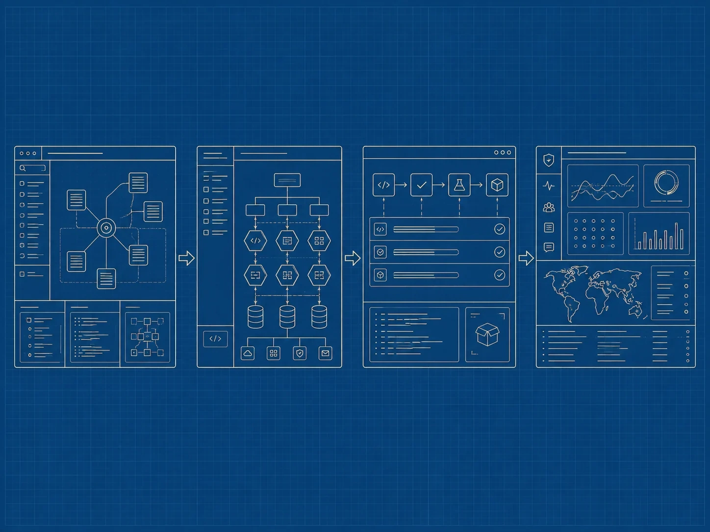 A connected software delivery system linking user needs, architecture, implementation, data, operations and assurance.